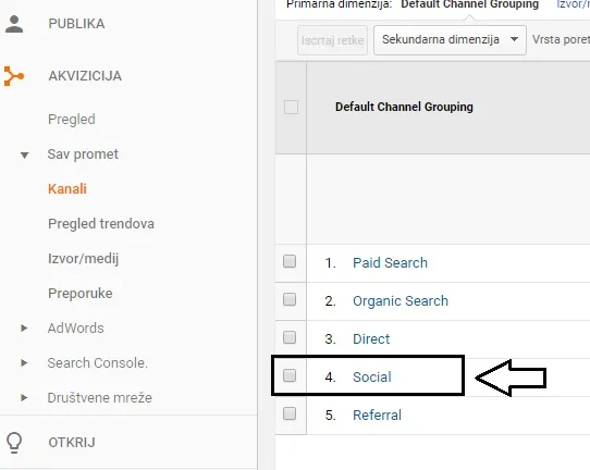 Google Analytics